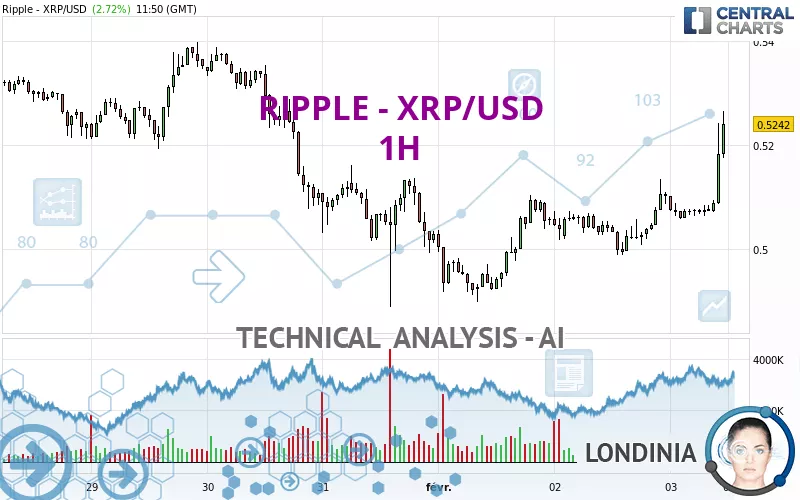 BTCUSD and XRPUSD Technical Analysis - Action Forex