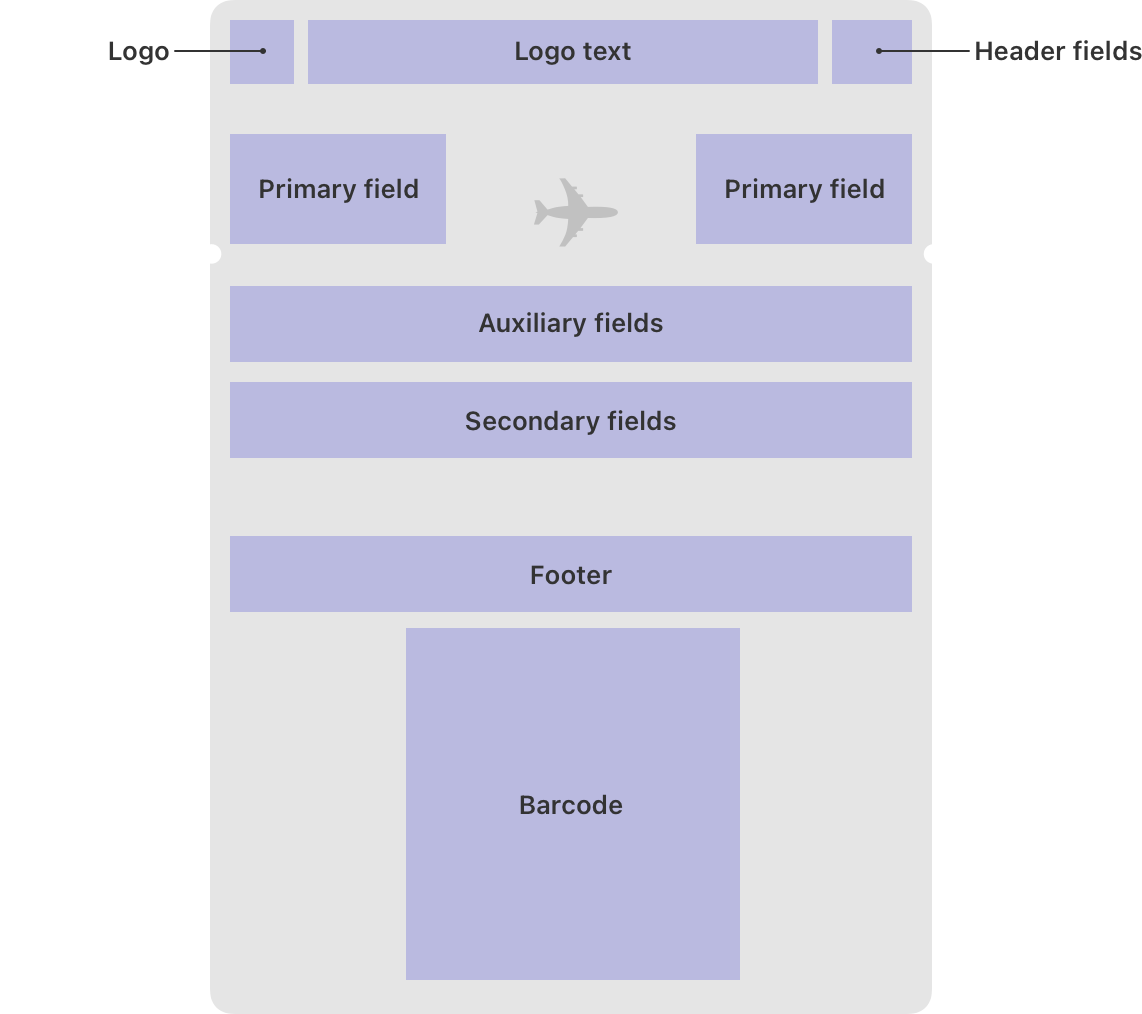 PassFieldContent | Apple Developer Documentation