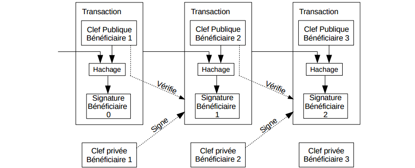 Steps to Execute Solidity Smart Contract using Remix IDE - GeeksforGeeks