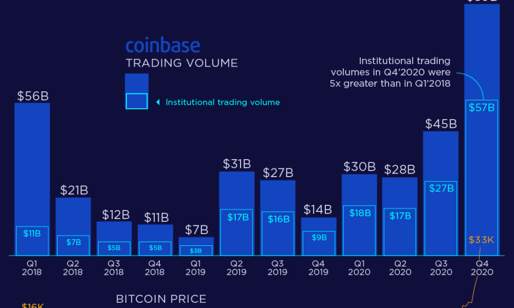 Top Cryptocurrency Statistics and Trends in – Forbes Advisor Australia