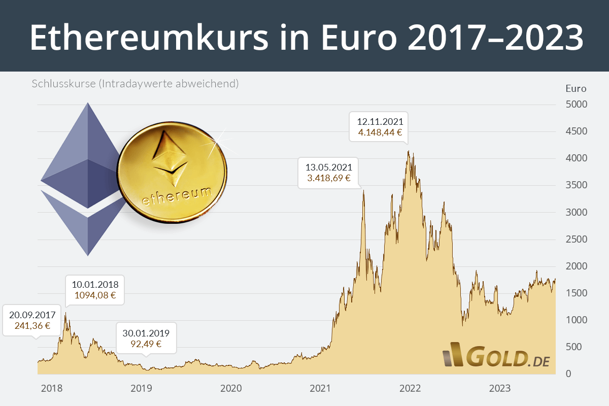 Ethereum price today, ETH to USD live price, marketcap and chart | CoinMarketCap