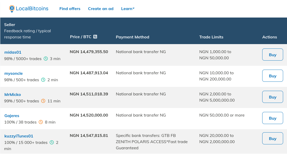 Convert NGN to BTC, Nigerian Naira in Bitcoin Today, Currency Calculator