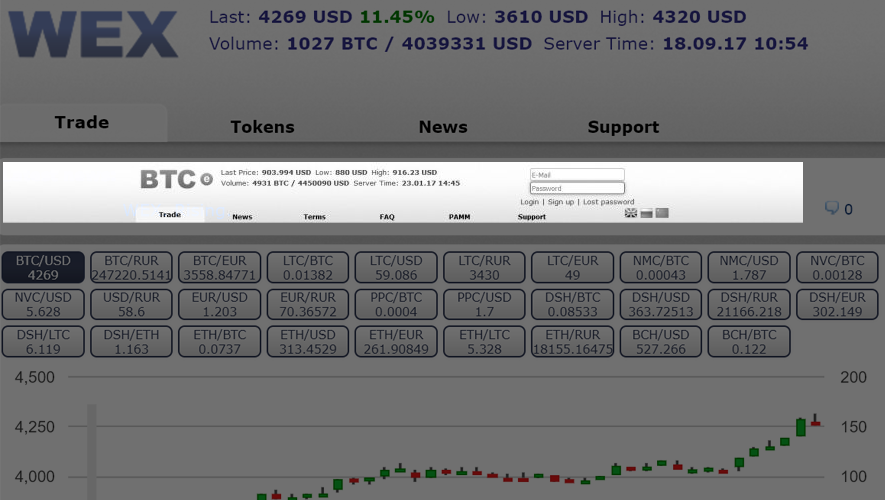 BTC-e - Wikipedia