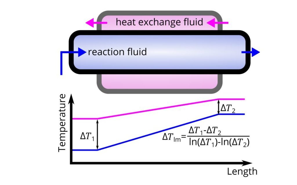 Calculation of Heat Exchanger