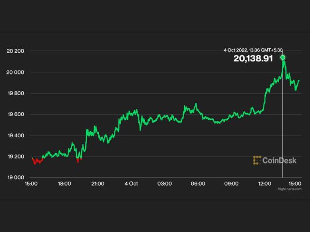 BTCUSD - Bitcoin - USD Cryptocurrency Trader's Cheat Sheet - cryptolog.fun