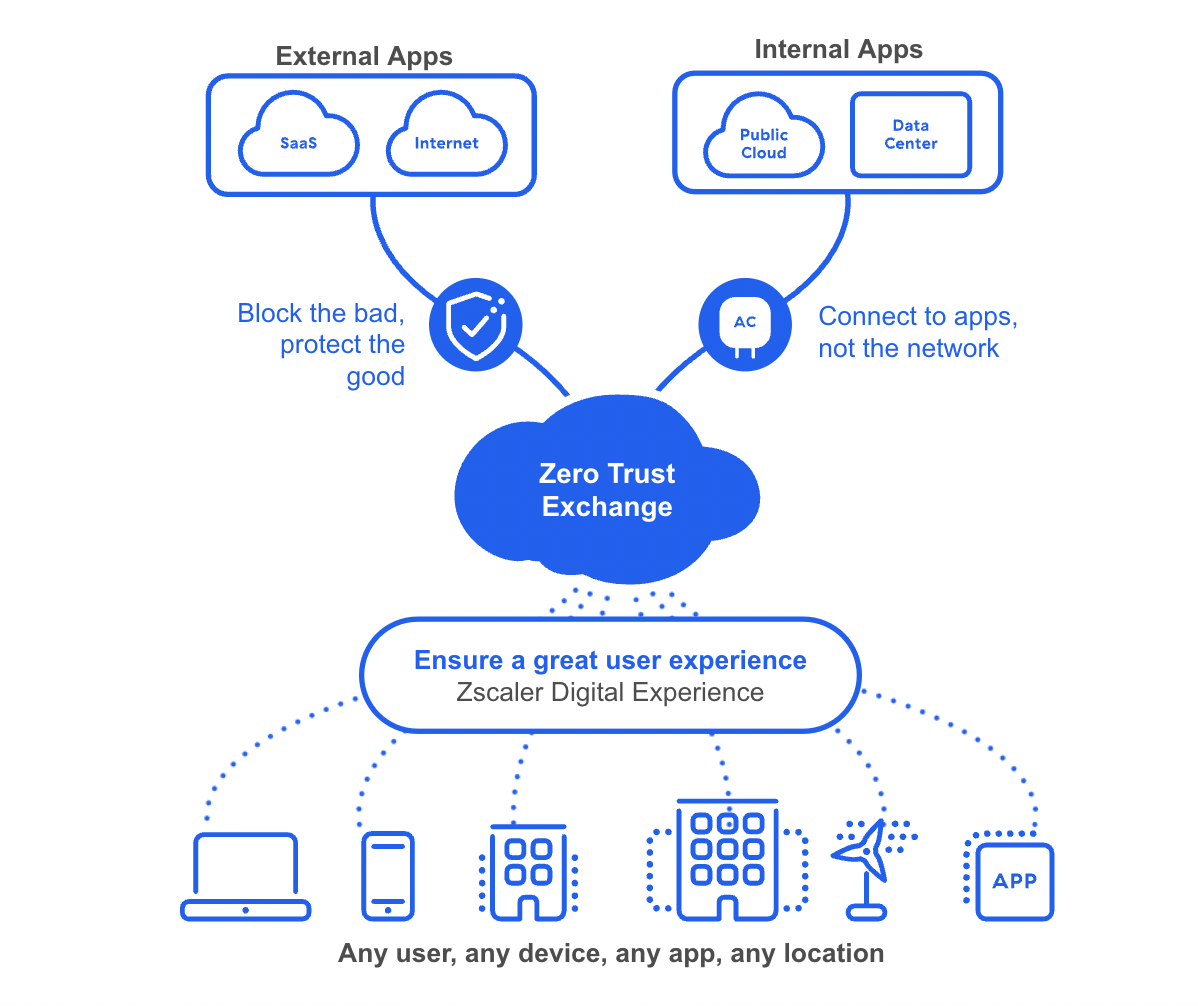 Zscaler extends Zero Trust Exchange Platform to deliver zero trust for workloads