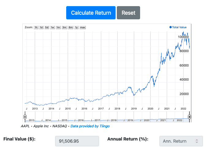 Investment Calculator