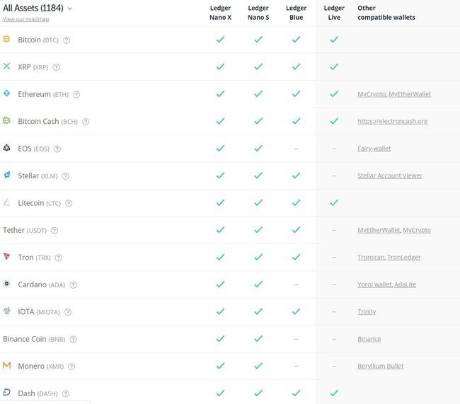 Product Comparison | Ledger