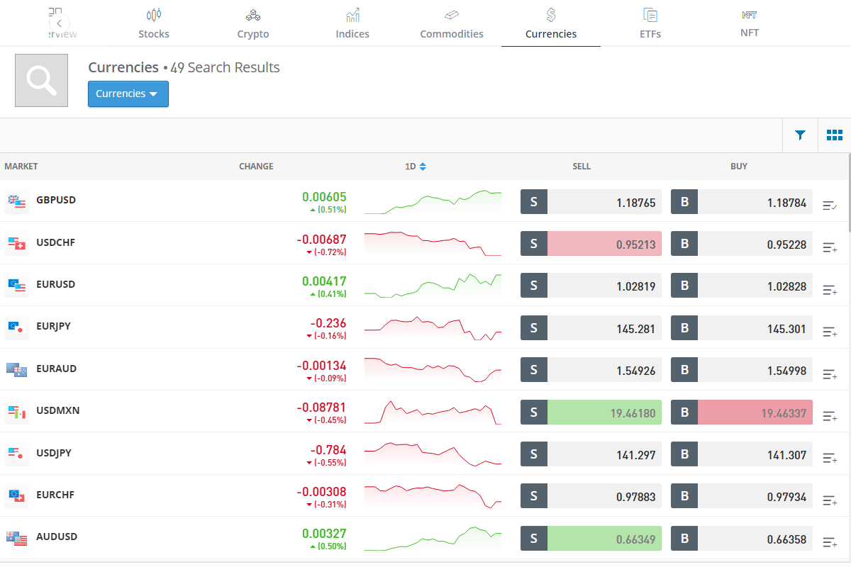 eToro Fees Guide - Deposits Fees & More | cryptolog.fun