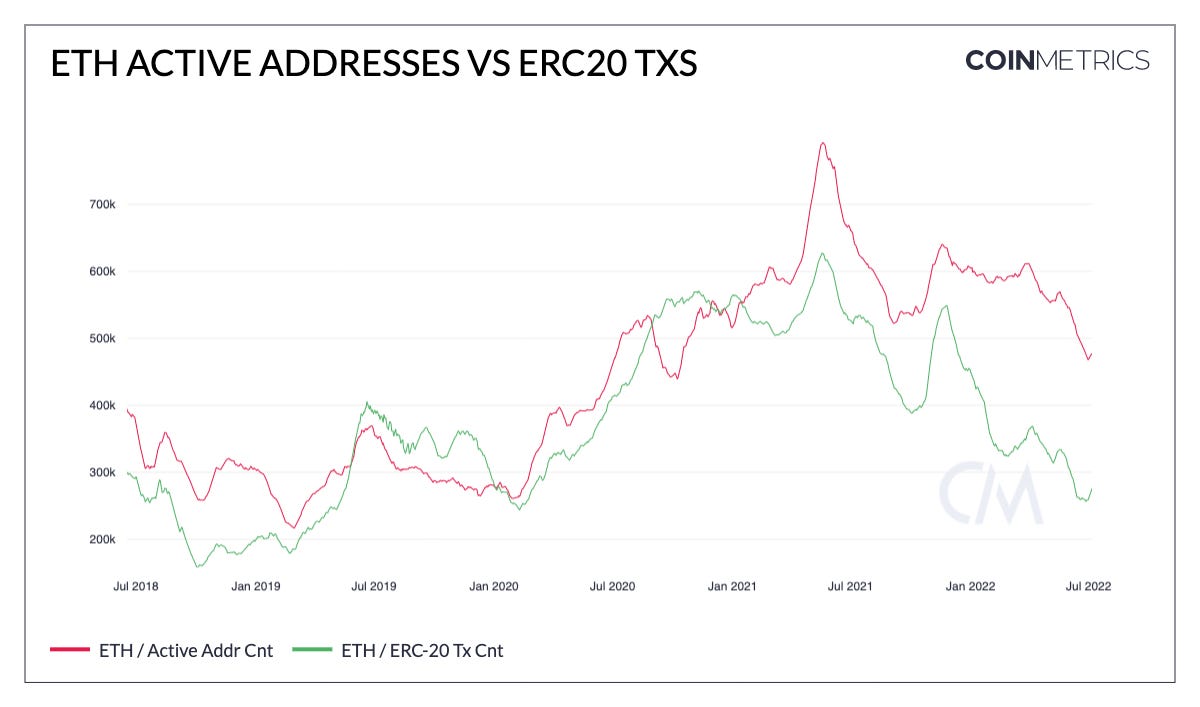 Binance is Switching from Omni to ERC20 USDT Address | BitPinas