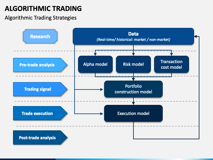 Algorithmic trading Technical paper articles - cryptolog.fun