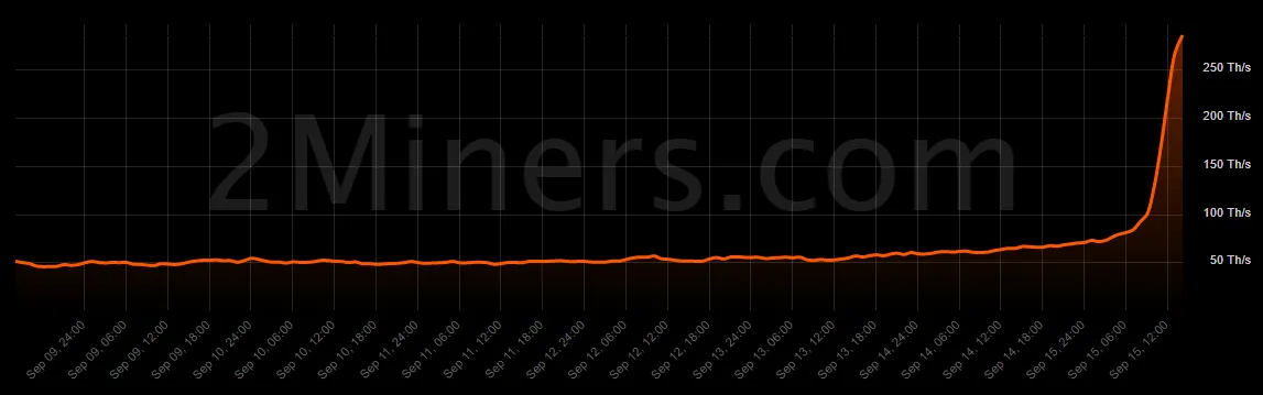 Mining Ravencoin (RVN) - cryptolog.fun