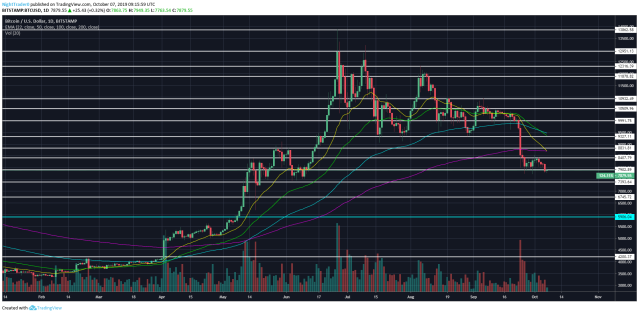 Bitcoin USD (BTC-USD) Price, Value, News & History - Yahoo Finance