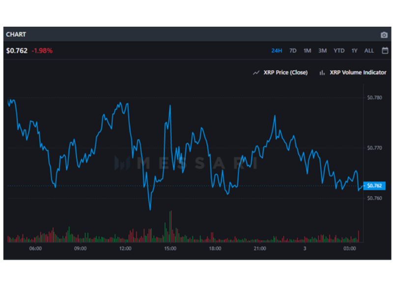 Ripple (XRP) Price Prediction | Eclac