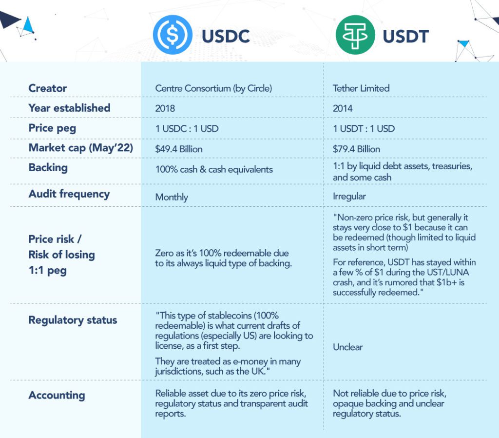 What is Tether (USDT): Is it a Safe Stablecoin? | Beginners Guide