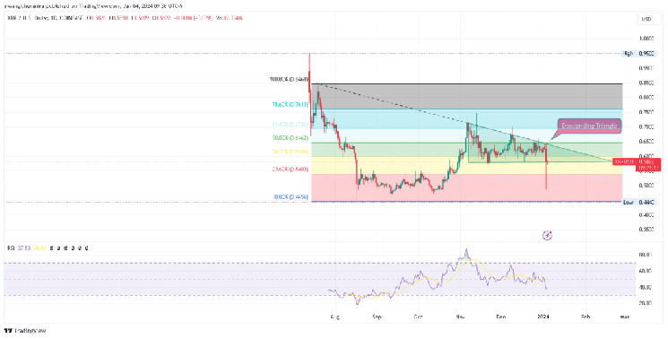 XRP (XRP) Price Prediction , – | CoinCodex