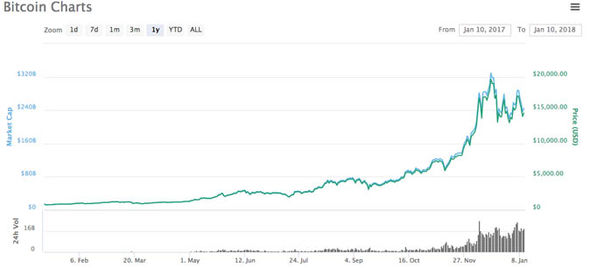 Calculate XRP to BTC live today (XRP-BTC) | CoinMarketCap