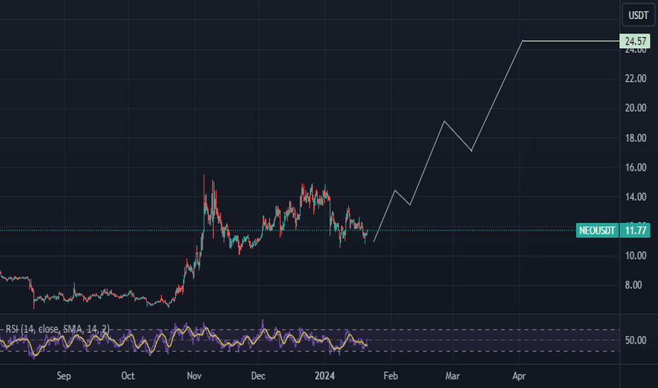 NEO / TetherUS Trade Ideas — BINANCE:NEOUSDT — TradingView