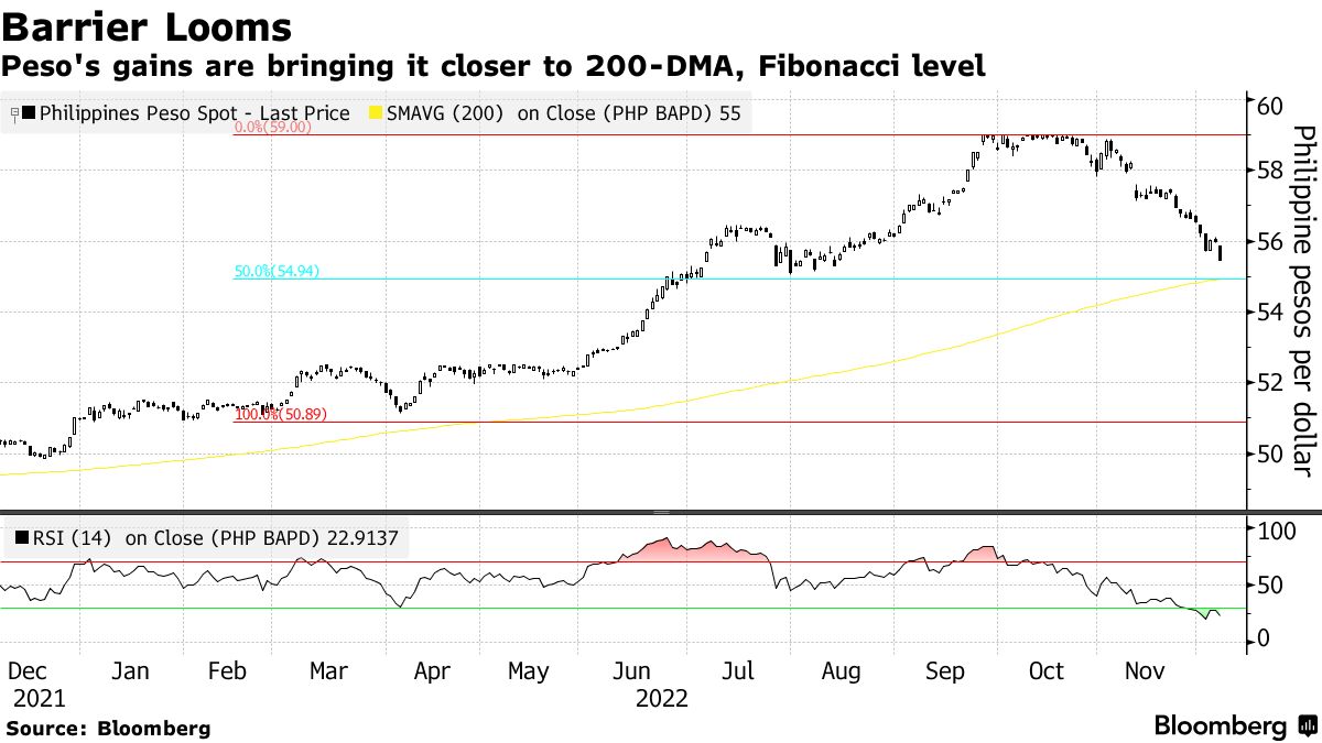 Philippine Peso (PHP): Definition, History, Exchange Rate Range