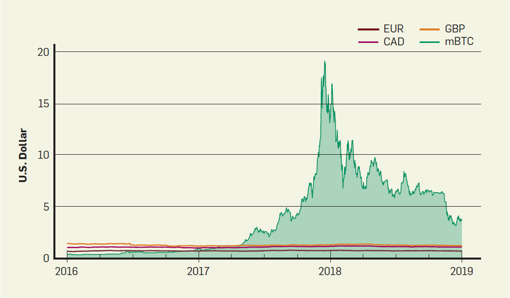 Bitcoin & Satoshi Calculator / Converter