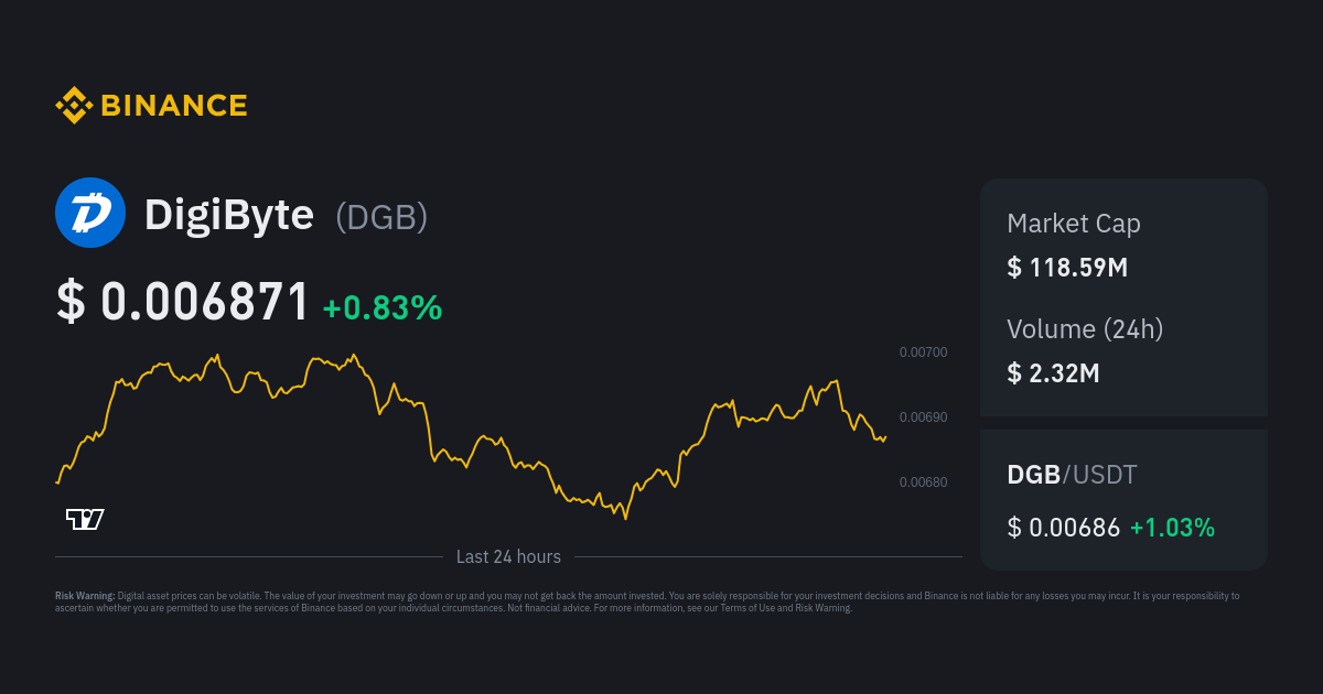 DigiByte - euro | daily price chart