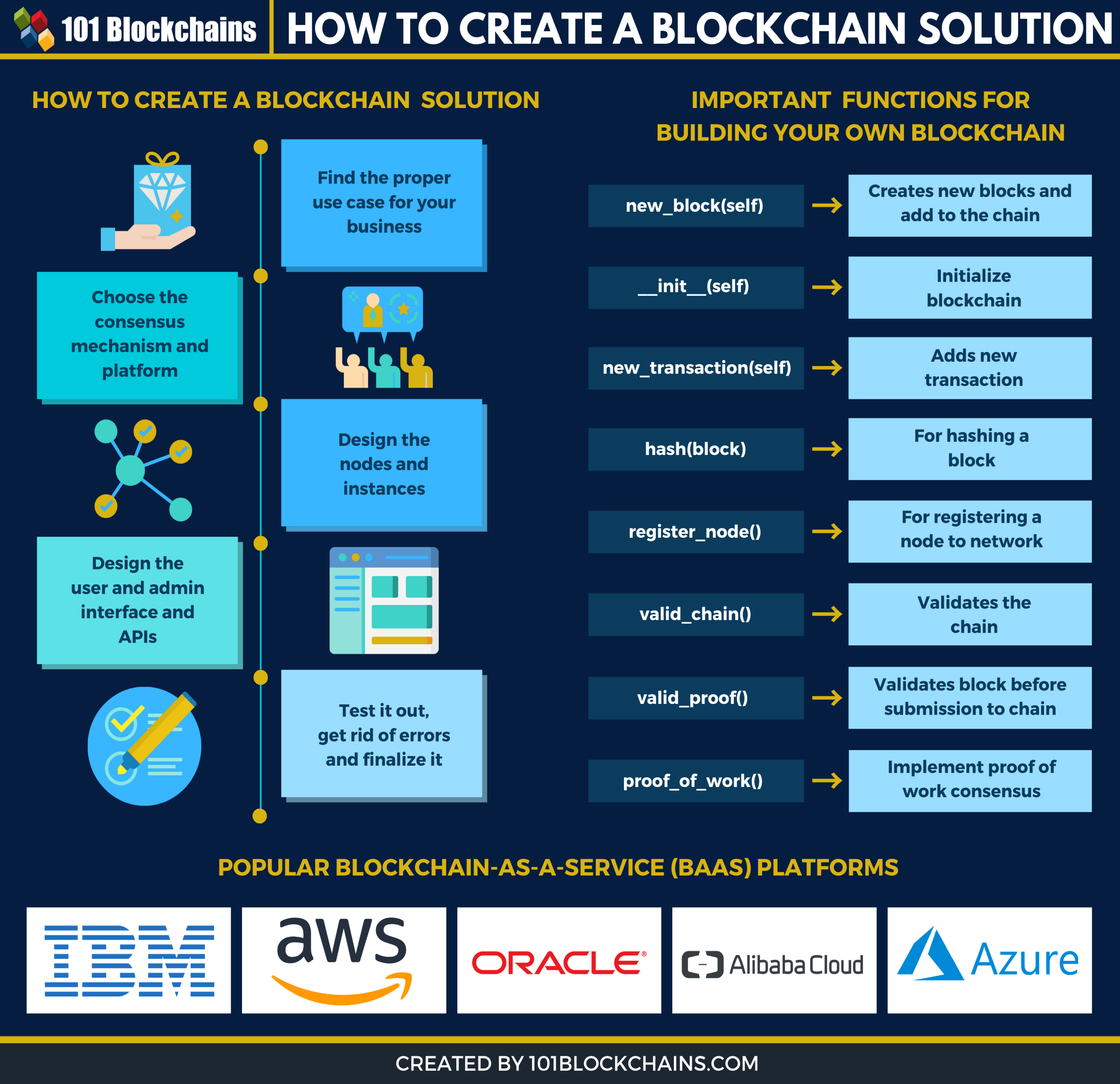 How to build a blockchain with Go - LogRocket Blog