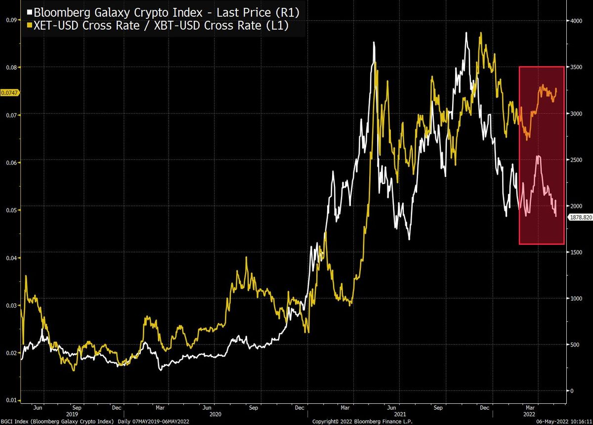 Invesco | Product Detail | Invesco Alerian Galaxy Crypto Economy ETF