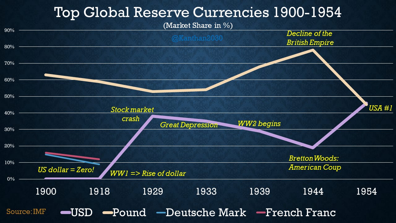 De-dollarization: The end of dollar dominance? | J.P. Morgan