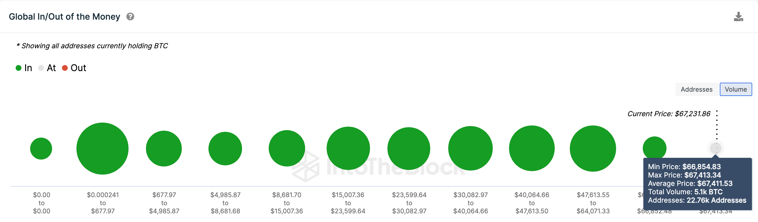 Convert BTC to USD: Bitcoin to United States Dollar