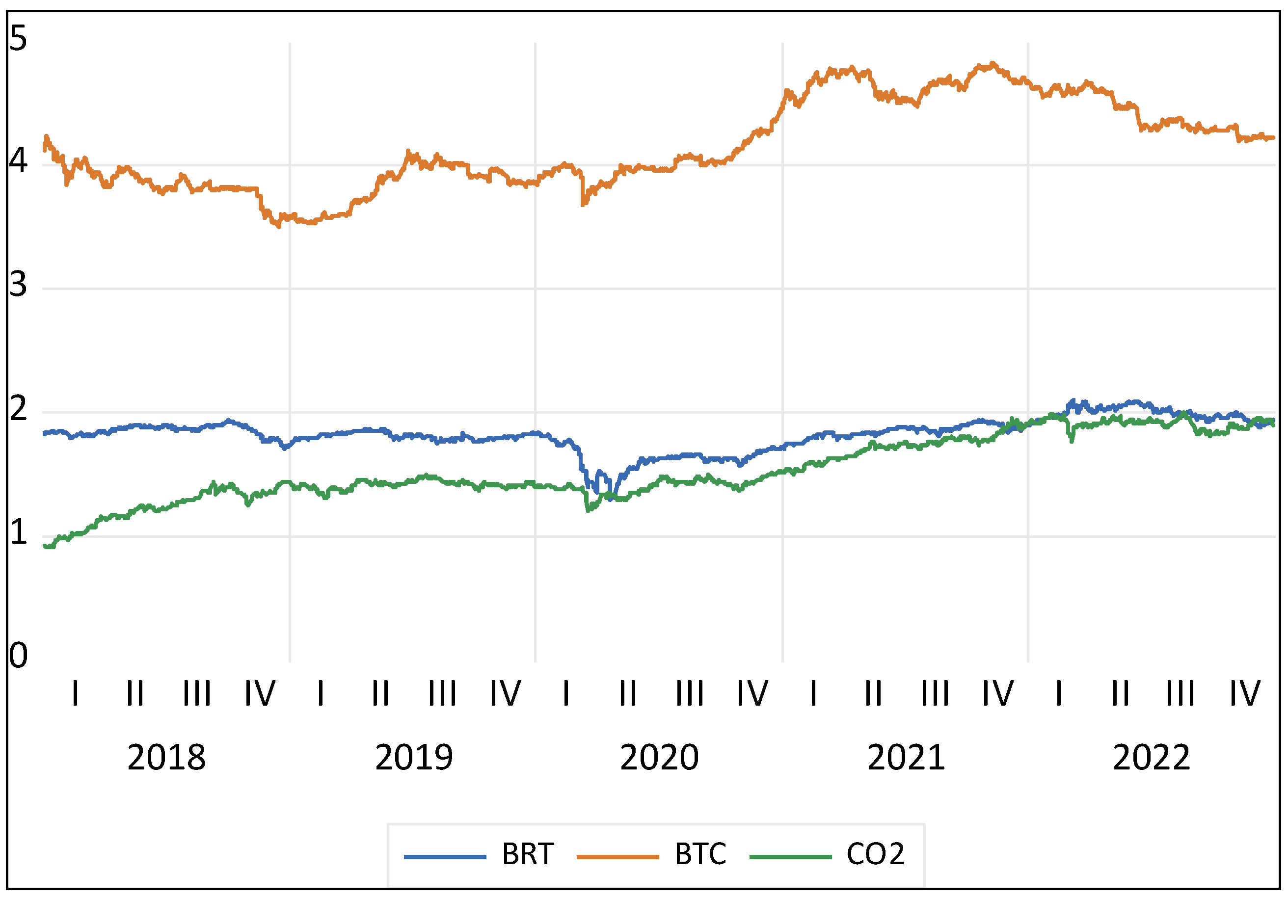 3 Charts For Investors to Watch Tuesday: Bitcoin, Oil, XBI ETF