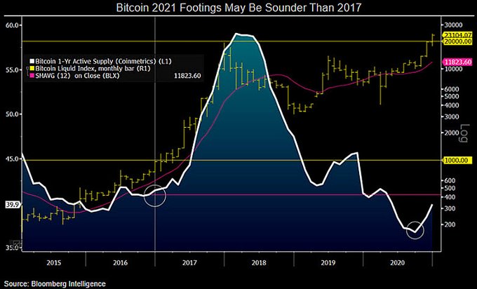 Cryptocurrency bubble - Wikipedia