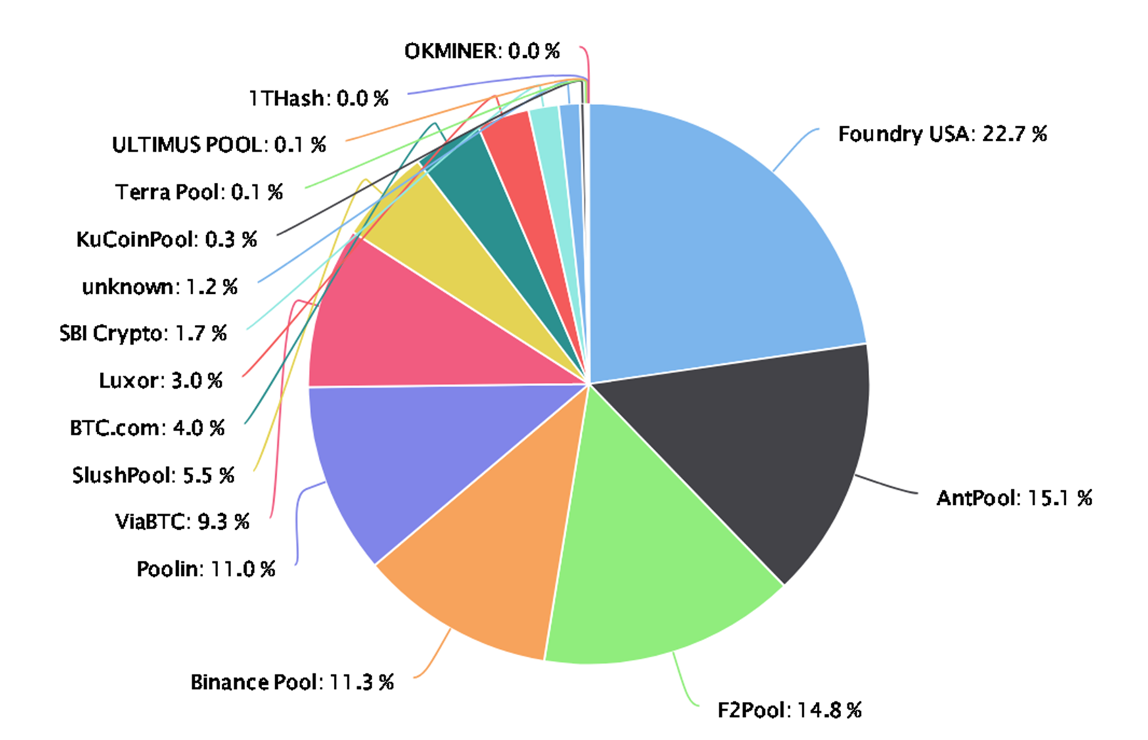 Mining Pool: Definition, How It Works, Methods, and Benefits