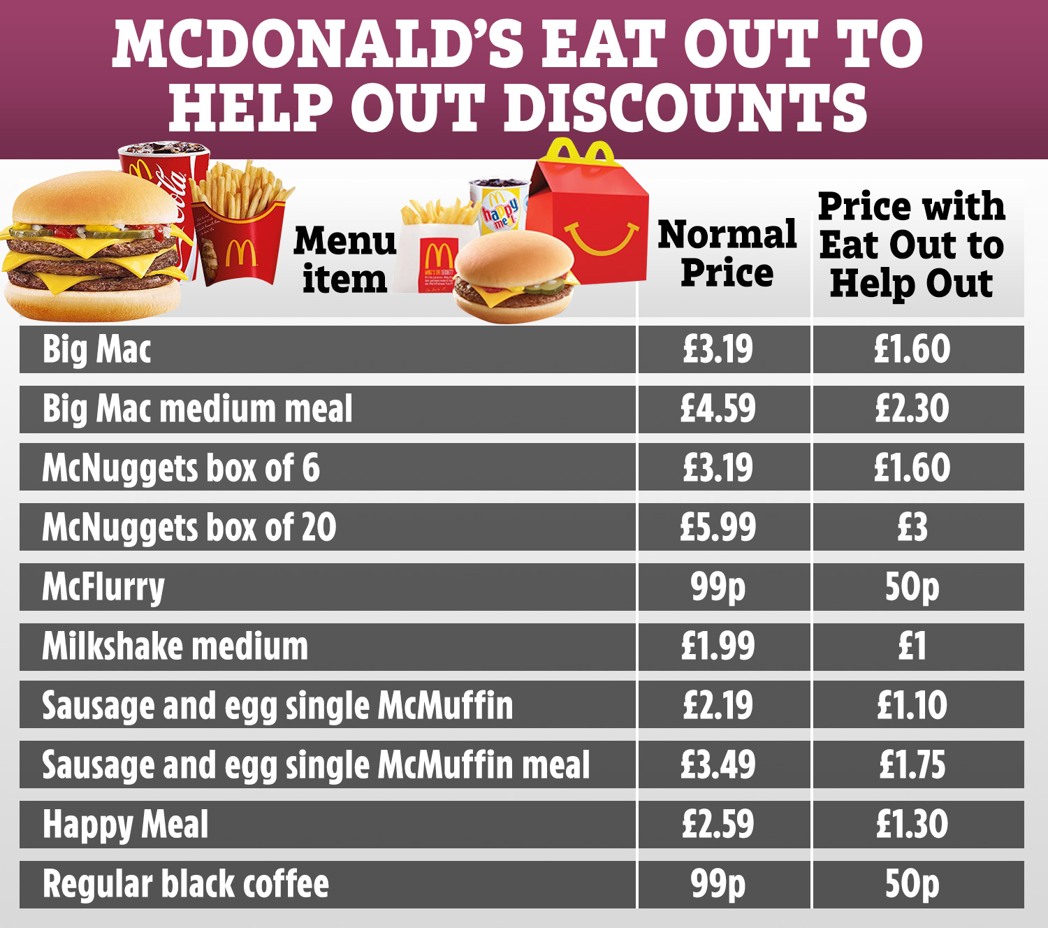 Fast Food Inflation: Here's Where Burgers, Fries and Sandwiches Are Most Expensive - CNET