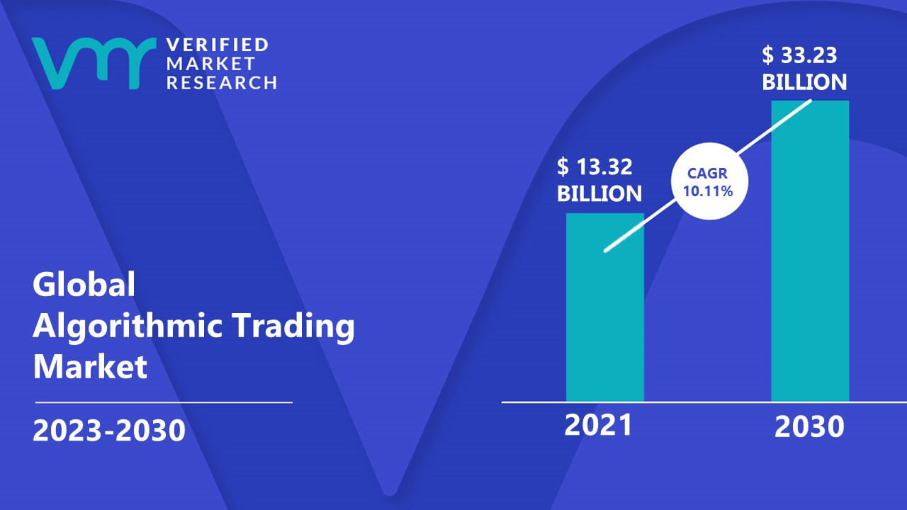 algorithmic trading Latest Research Papers | ScienceGate