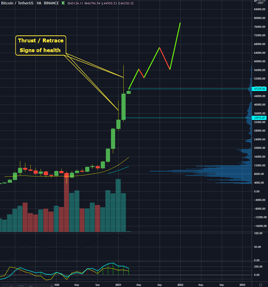 BTCUSDT 67, - cryptolog.fun