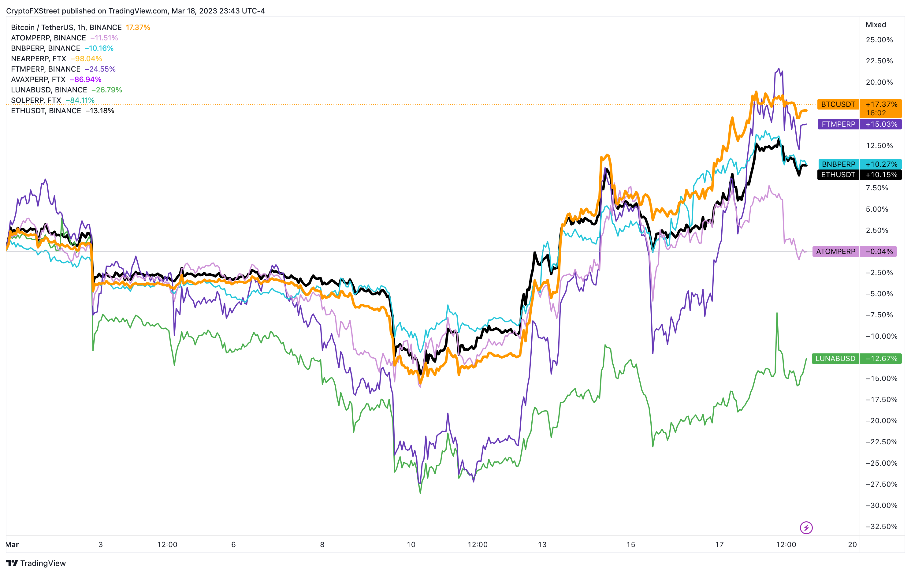 Altlayer price today, ALT to USD live price, marketcap and chart | CoinMarketCap