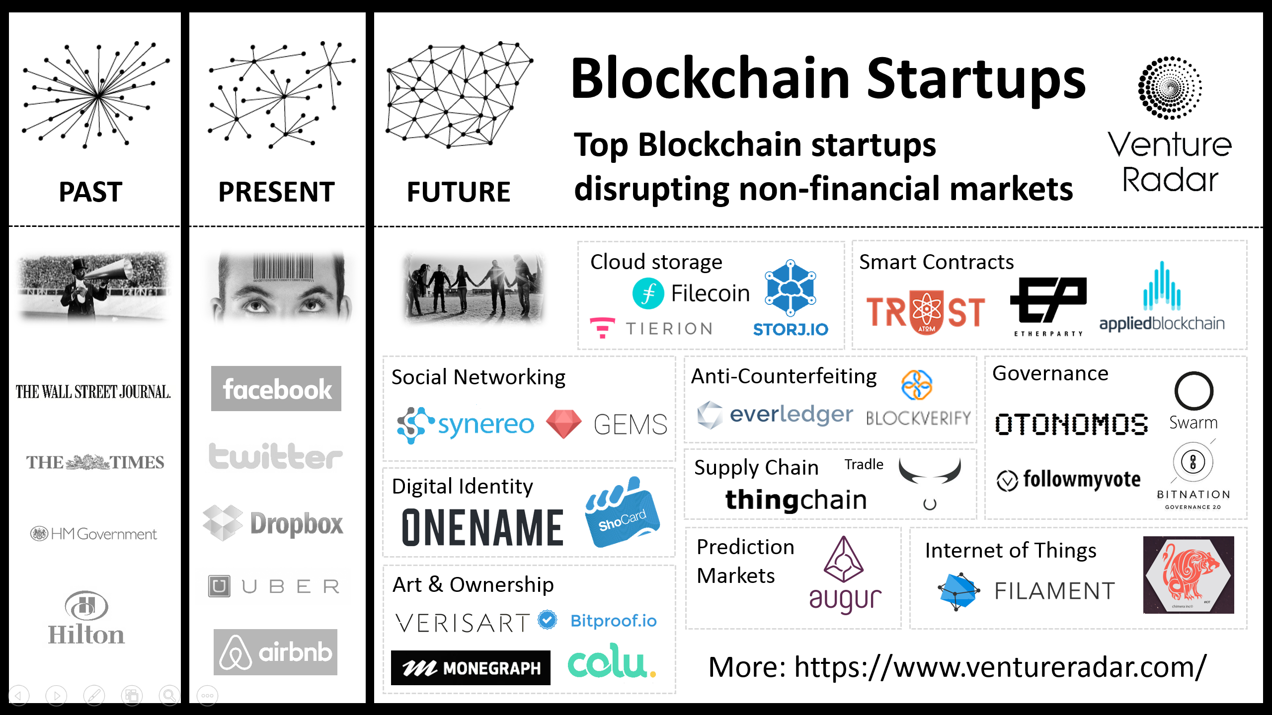 UNICEF Funding Opportunity for Blockchain Startups | UNICEF Office of Innovation