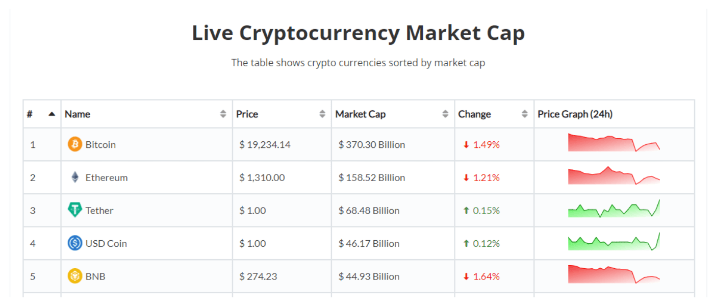 Cryptocurrencies News & Prices | Markets Insider