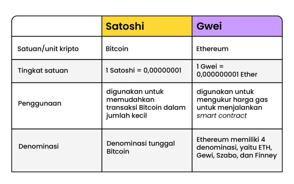 BTC to ETH : Find Bitcoin price in Ethereum