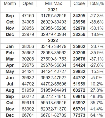 Cryptocurrency Price Prediction | Bitcoin Price 