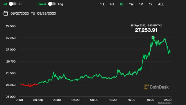 Microstrategy shares fall after announcing convertible offering to buy bitcoin | Reuters