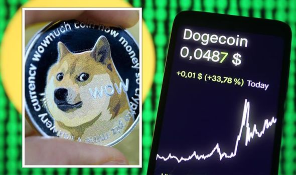 Dogecoin Price Prediction - Forecast for , , & 