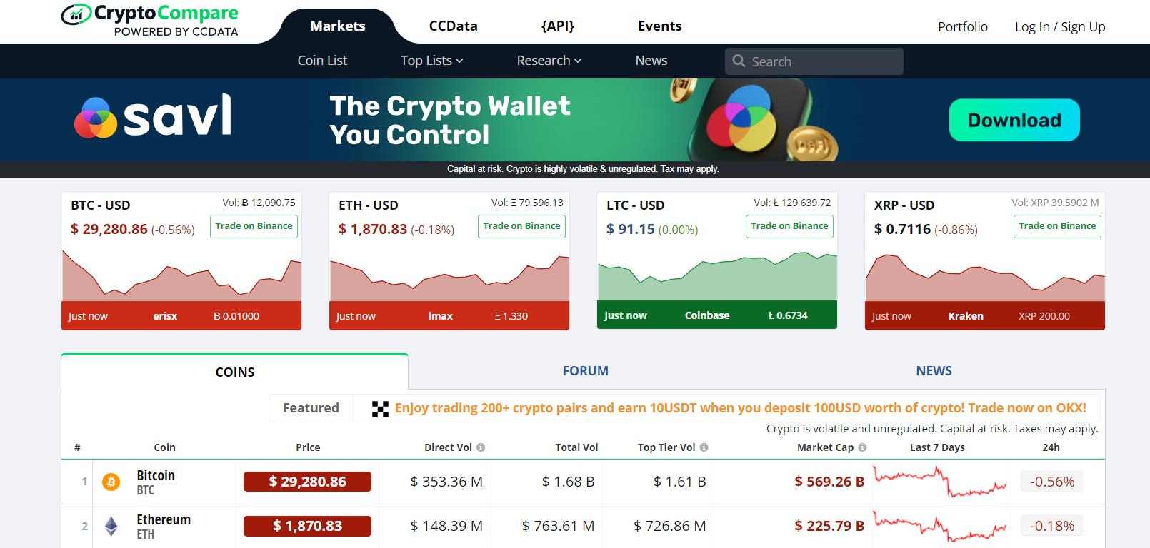 Bitcoin Futures & Crypto Spot Prices Real Time Market Data Feed