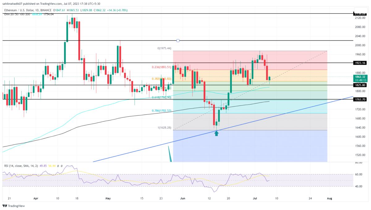 Ethereum price: eth to USD chart | Ledger