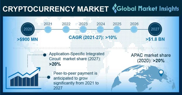 Transitions in the cryptocurrency market during the COVID pandemic: A network analysis - PMC