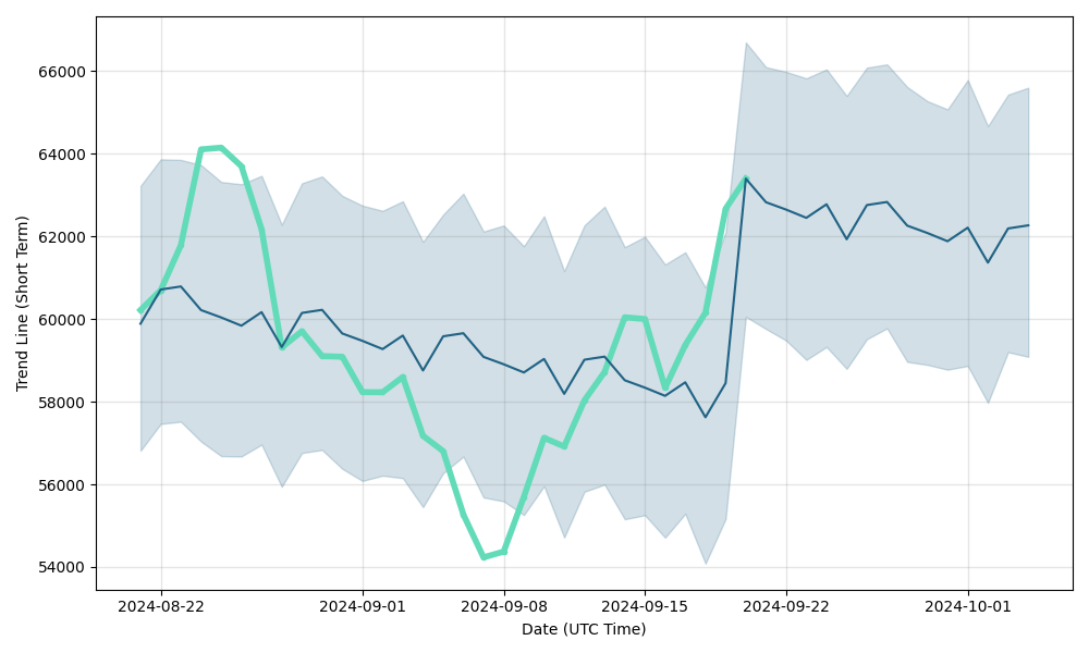 Bitcoin (BTC) Price Prediction - 