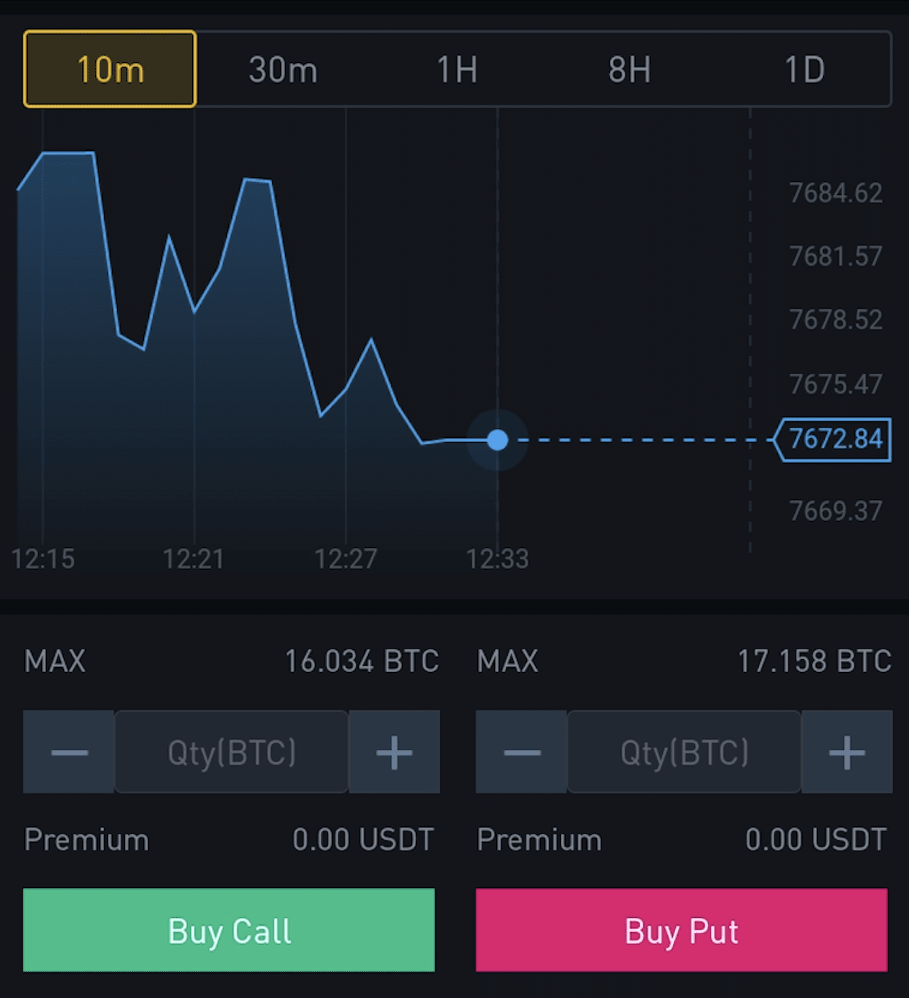 How To Buy and Sell Bitcoin Options