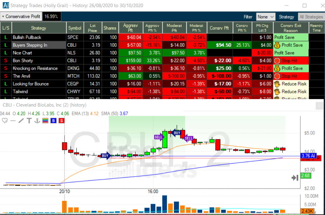 10 Best Automated Trading Platforms Tested of 