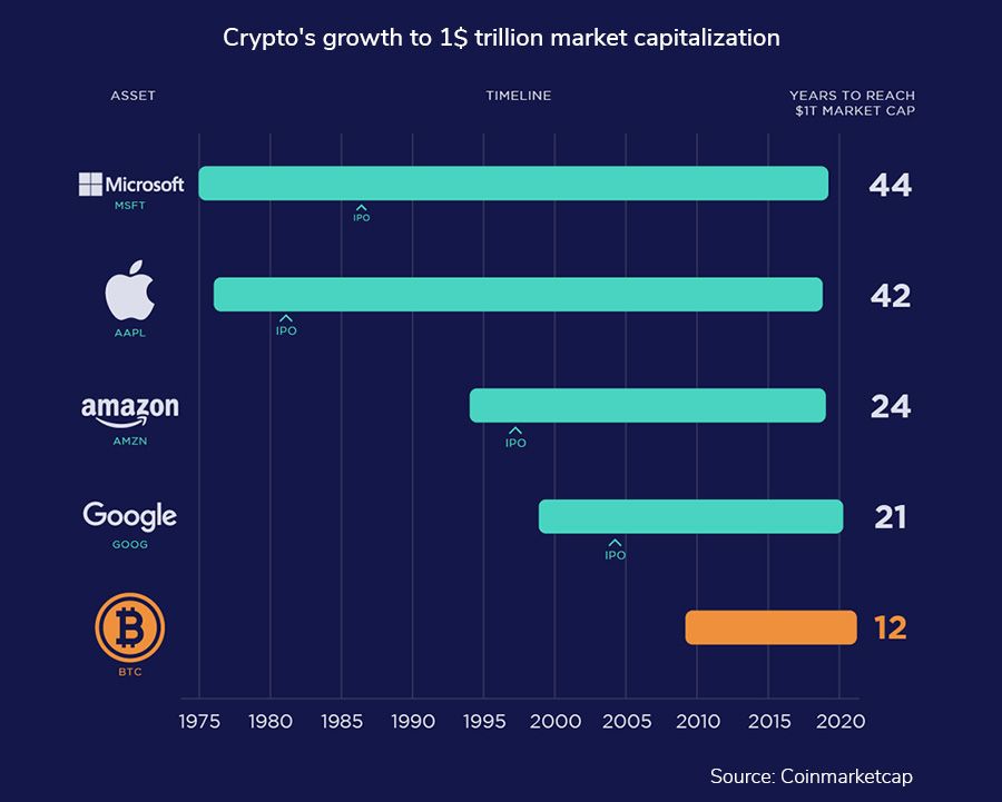 Total Crypto Market Cap — Index Chart — TradingView