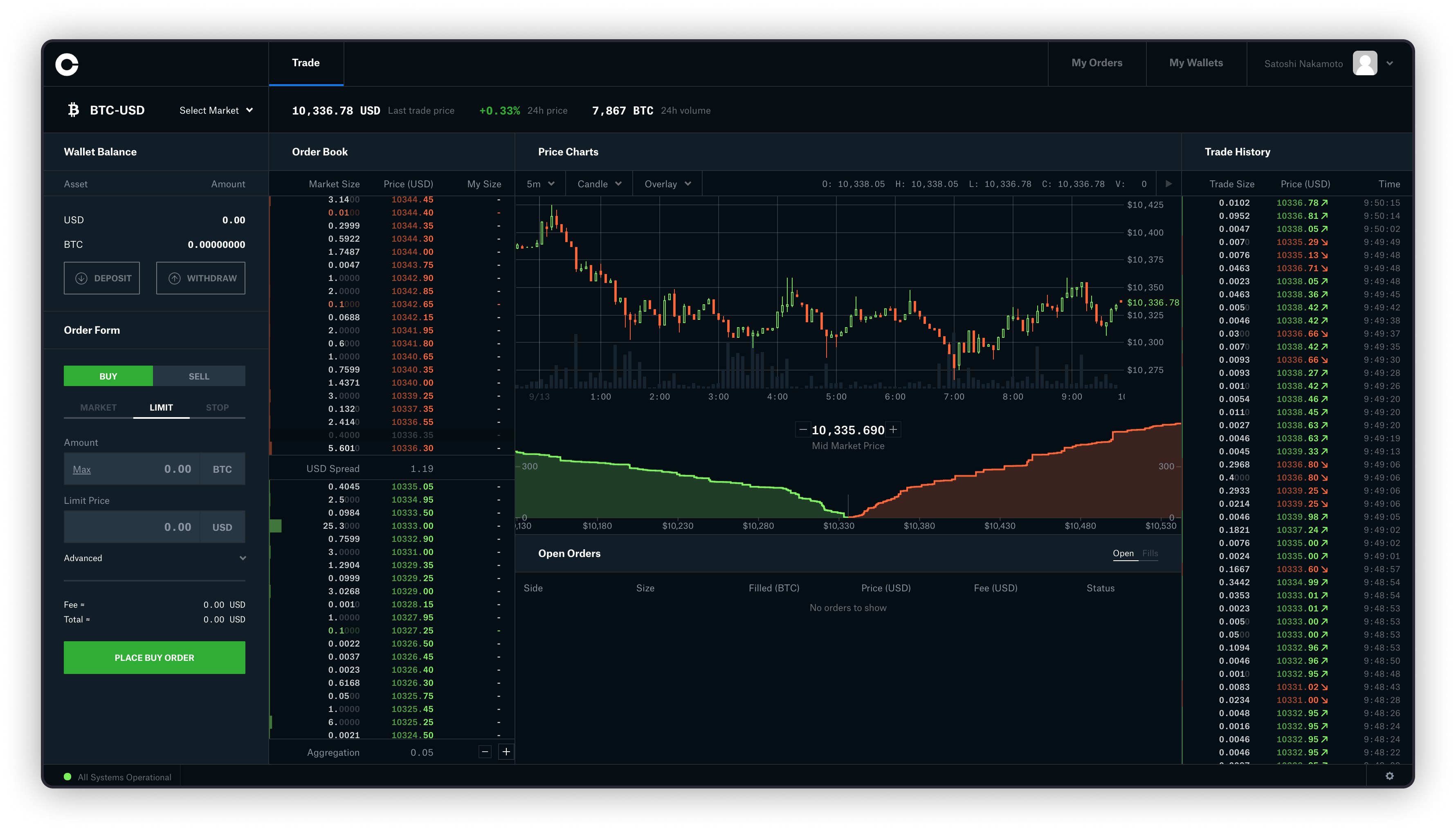 Bitcoin Price | BTC USD | Chart | Bitcoin US-Dollar | Markets Insider